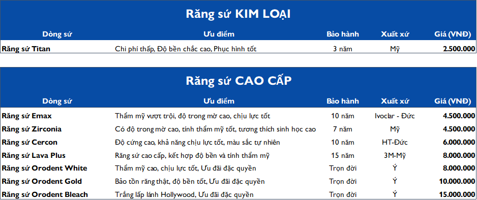 Bảng Giá Rưng Sứ Thẩm Mỹ - Nha khoa Ivy