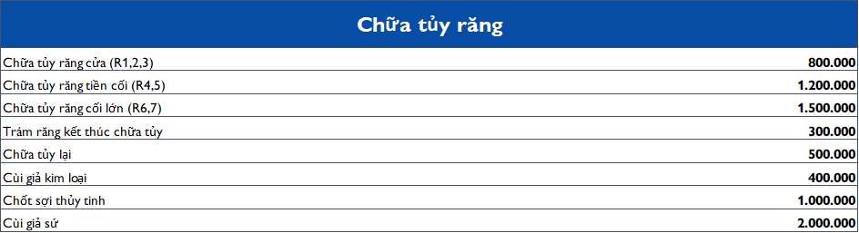 Nha khoa Ivy - Bảng giá - Chữa tủy răng