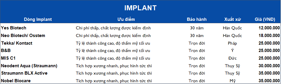 Nha khoa Ivy - bang gia implant chương trình ưu đãi