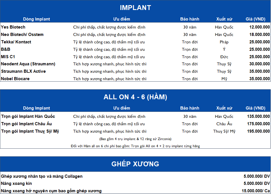 Nha khoa Ivy - bang gia implant ưu đãi