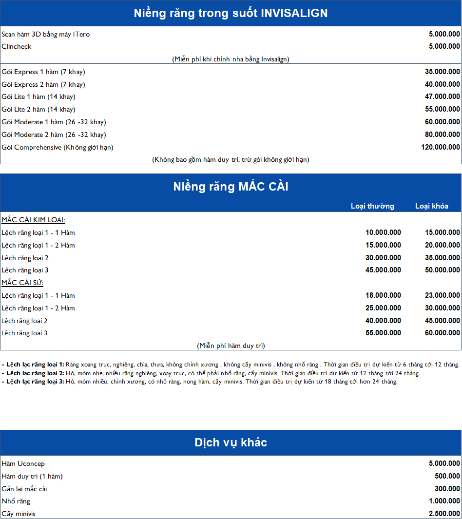 Nha khoa Ivy - bang gia niềng răng