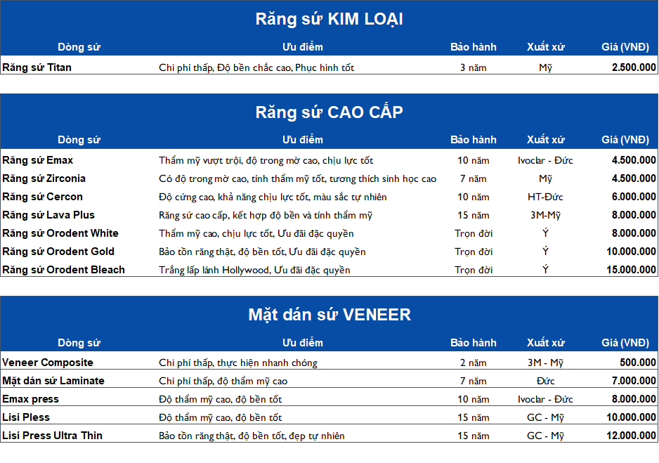 Nha khoa Ivy - bang gia veneer  răng sứ ưu đãi