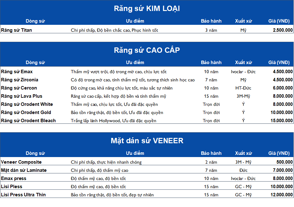 Nha khoa Ivy - bang gia veneer răng sứ ưu đãi
