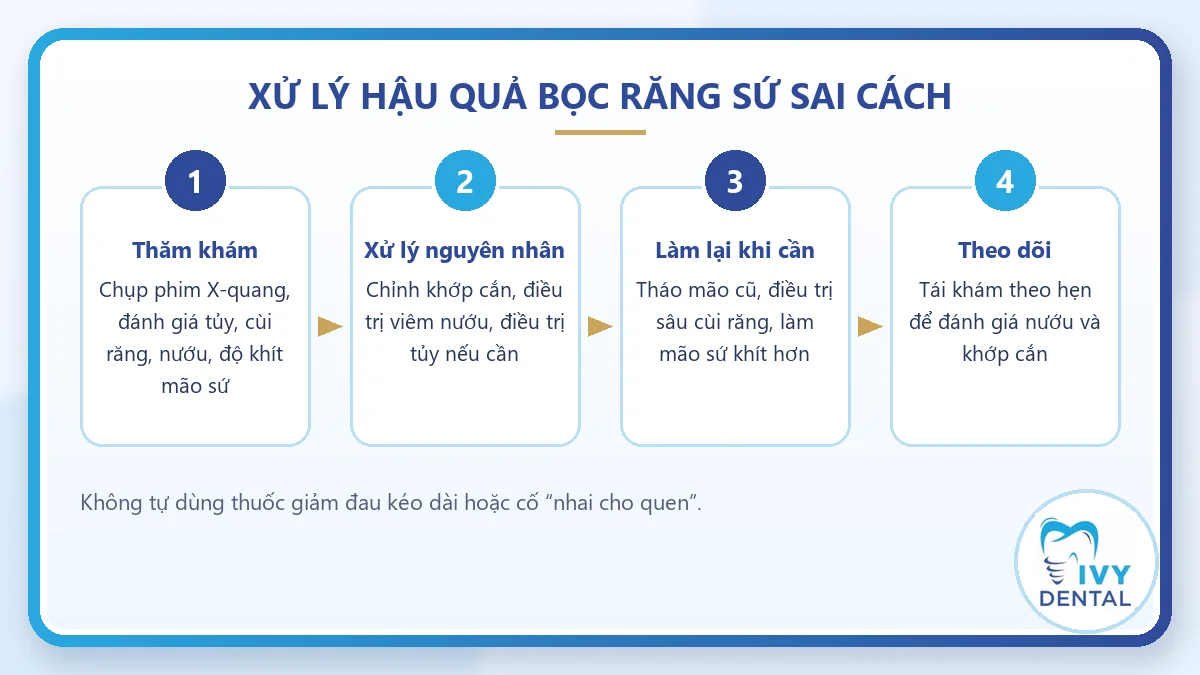 4 bước xử lý hậu quả bọc răng sứ sai cách: thăm khám, xử lý nguyên nhân, làm lại mão sứ, theo dõi