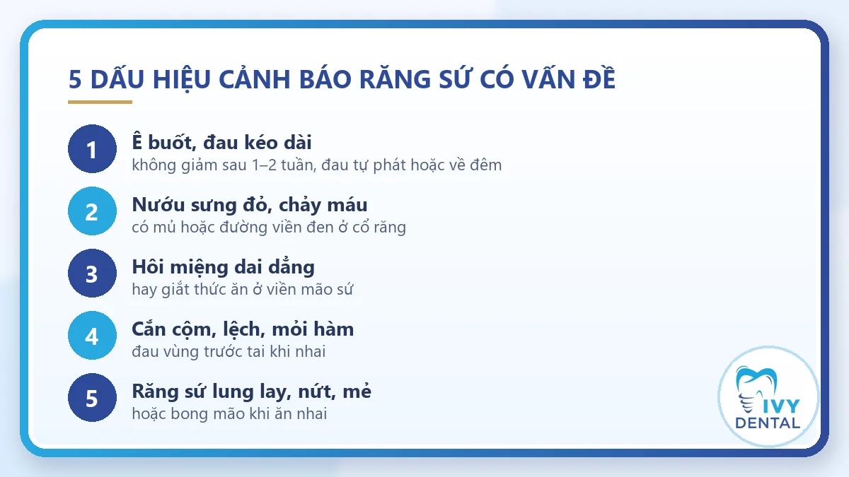 Dấu hiệu cảnh báo hậu quả bọc răng sứ: ê buốt kéo dài, sưng nướu, hôi miệng, cộm khớp cắn, sứ lung lay